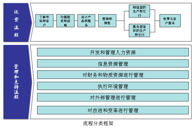 AAAPQC流程图.jpg