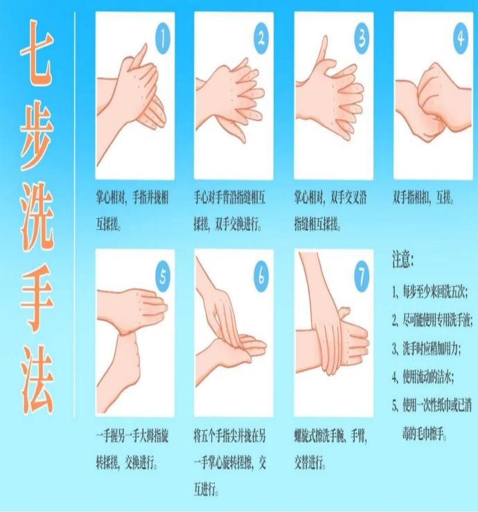 七步洗手法.jpg