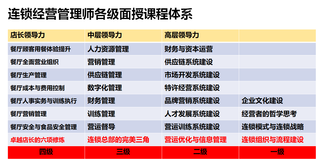 课程.png